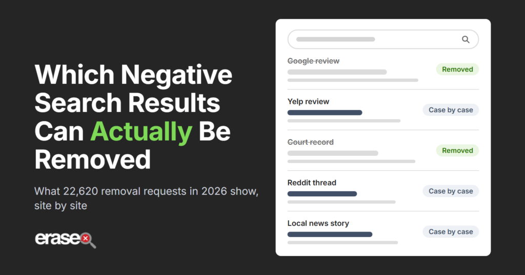 Data Shows Which Negative Search Results Can Actually Be Removed Data Shows Which Negative Search Results Can Actually Be Removed