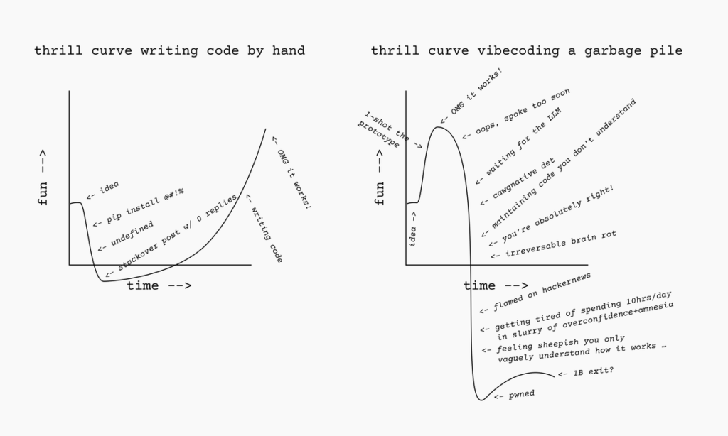 Vibecoding isn't as fun as writing code by hand — The Autodidacts